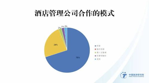 2019-2020業主視角 酒店管理公司指數排行榜發布，聚焦餐飲管理