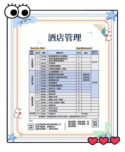 酒店管理 專業優勢與行業前景深度解析