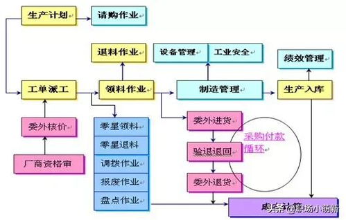 酒店經營管理與操作流程解析