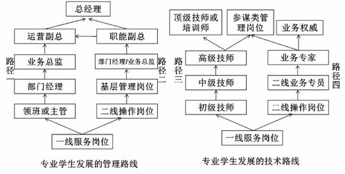 數字化浪潮下的酒店管理新思維——析煙臺文化旅游職業學院酒店管理與數字化運營專業酒店管理方向