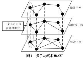 【網(wǎng)安學(xué)術(shù)】一種多子網(wǎng)戰(zhàn)術(shù)MANET中基于蟻群優(yōu)化的QoS路由算法研究
