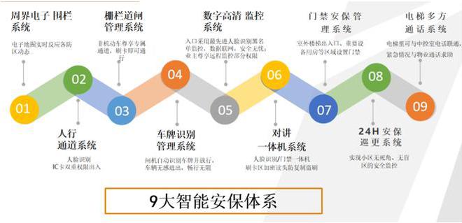 湖景鼎筑啟序章 恒心管家服務成就非凡生活理想