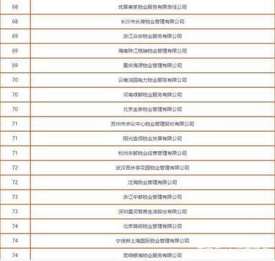 2018中國物業(yè)服務(wù)百強(qiáng)企業(yè)發(fā)展全景報告（含物業(yè)管理配套服務(wù)分析）