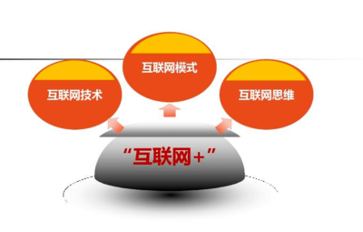 互聯(lián)網(wǎng)創(chuàng)業(yè)模式如何驅(qū)動(dòng)互聯(lián)網(wǎng)銷售？