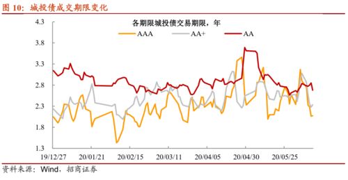 六月劫 解析發(fā)行人面臨的挑戰(zhàn)與機遇