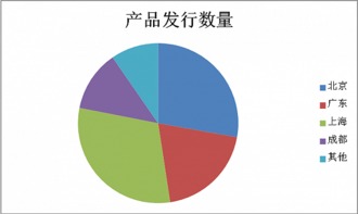A股市場震蕩整理，私募產(chǎn)品發(fā)行遇冷，數(shù)量縮減近七成