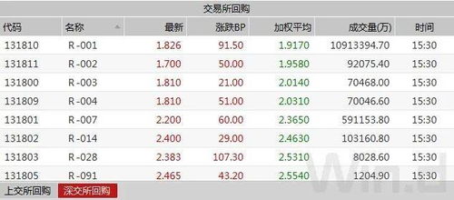 國債發(fā)行縮量提振市場信心，債市情緒回暖行情延續(xù)