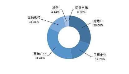 信托產(chǎn)品發(fā)行與成立規(guī)模雙降趨勢(shì)解析